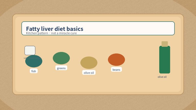 Fatty Liver Diet Basics: Foods to Emphasize and Limit