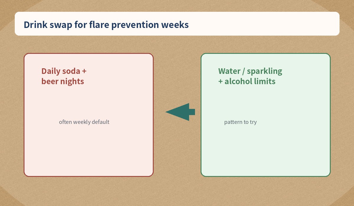 Drink swap graphic for gout prevention weeks