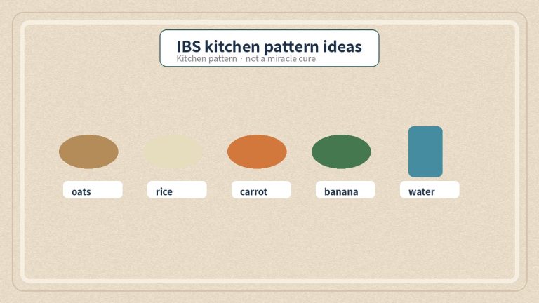 Flat infographic of IBS kitchen pattern ideas with oats rice carrot banana and water