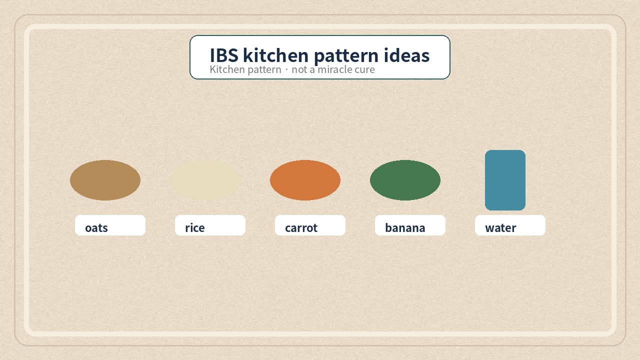 Flat infographic of IBS kitchen pattern ideas with oats rice carrot banana and water