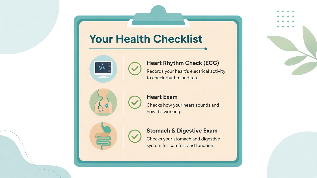 Patient-education checklist illustration covering heart rhythm checks, heart exam, and digestive exam